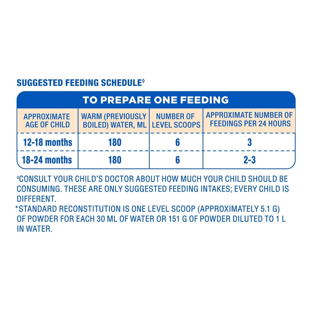 similac-plus-stage-3-12-to-24-months-fol-71YTlzcfq9L.jpg