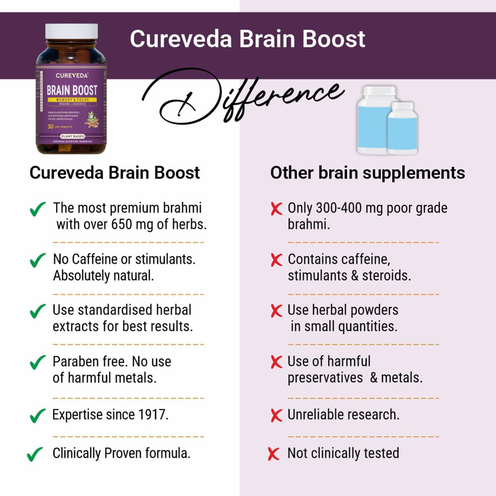 cureveda-herbal-brain-boost-tablet-for-b-61IASGSKu0L.jpg