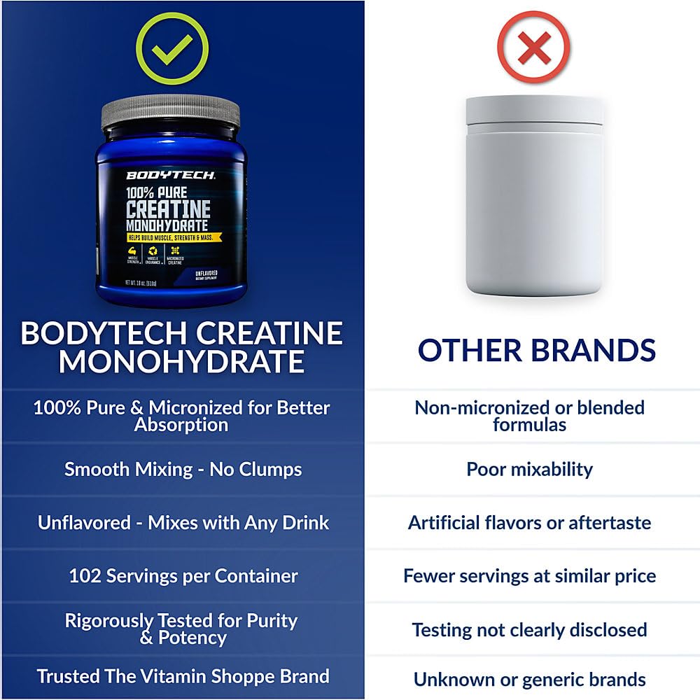 bodytech-creatine-monohydrate-powder-unf-61TACsbj+pL.jpg