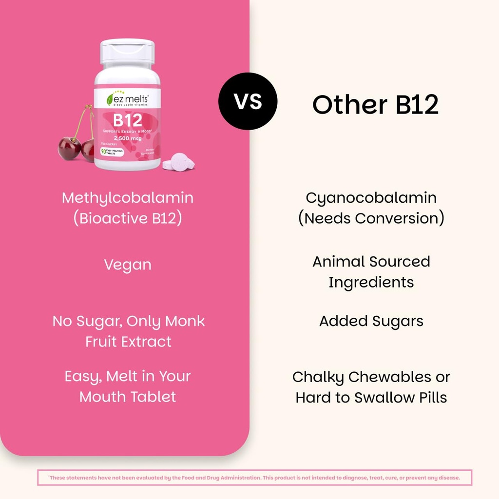 ez-melts-dissolvable-b12-methylcobalamin-61EGxr8Lp-L.jpg