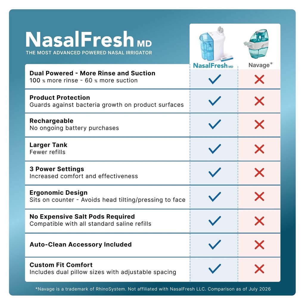 nasalfresh-md-dual-powered-nasal-irrigat-71oHpPkXUdL.jpg