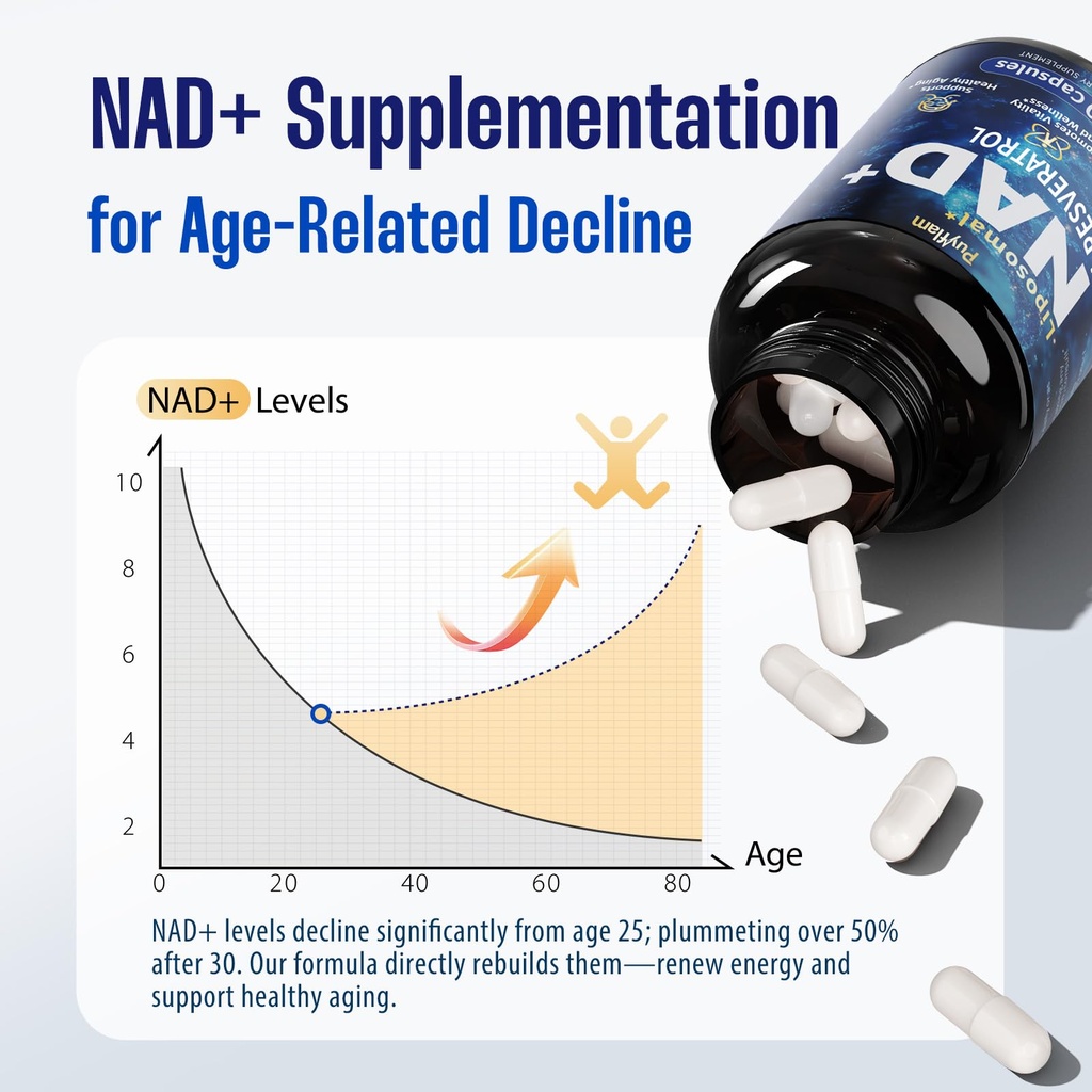 nad-supplement-12-in-1-liposomal-nad-plu-71whNMNBDiL.jpg