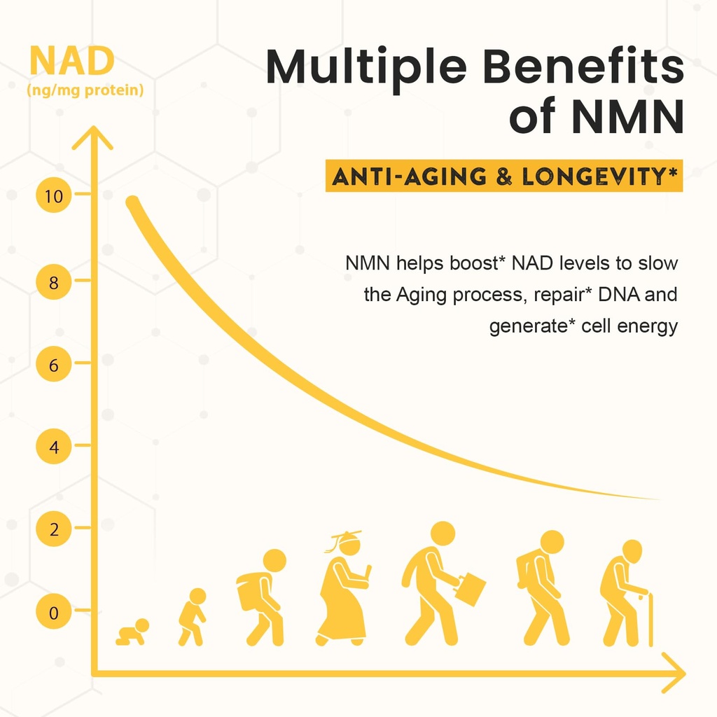 sublingual-nmn-500mg-nmn-supplement-120--61HRuGOsxBL.jpg