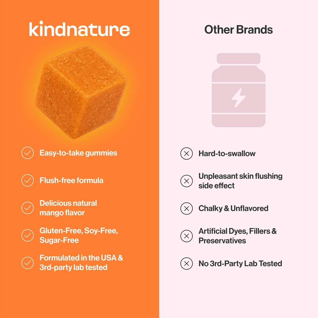 kindnature-vitamin-b3-niacinamide-gummie-71-OGW7rWuL.jpg