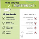 pawstruck-pure-human-grade-wild-alaskan--4.jpg