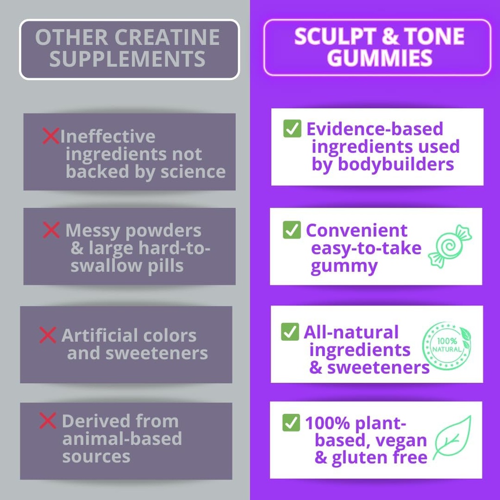 sculpt-tone-gummies-for-women-40-creatin-4.jpg