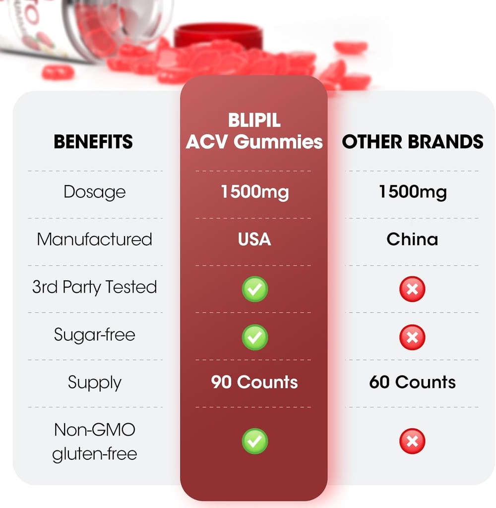 keto-acv-gummies---sugar-free-weight-los-5.jpg
