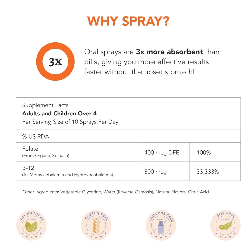 sprayology-everyday-energy-vitamin-b12-a-4.jpg