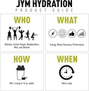 jym-hydration-pina-colada-powder-perform-3.jpg