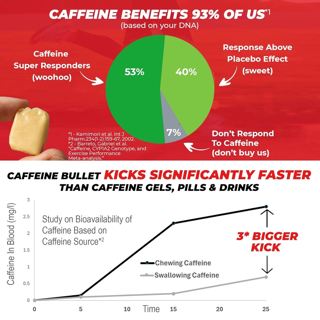 caffeine-bullet-mint-energy-chews-80-fas-2.jpg