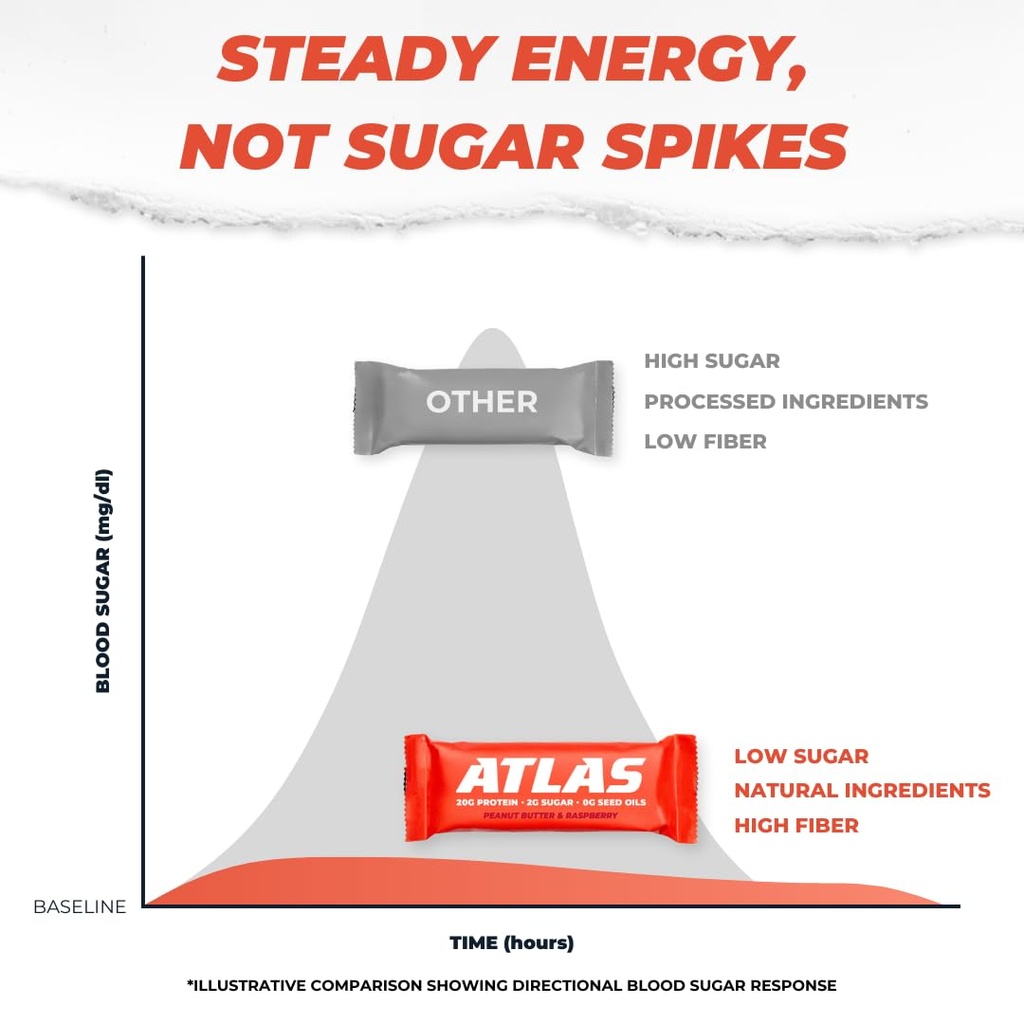 atlas-protein-bar-20g-protein-1g-sugar-c-6.jpg