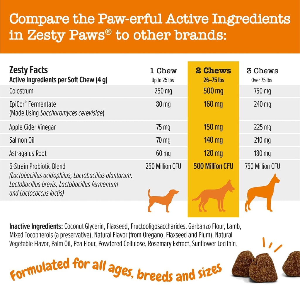 zesty-paws-allergy-immune-supplement-for-4.jpg