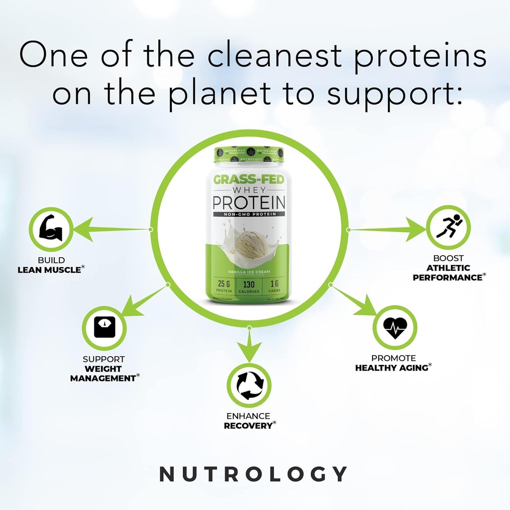 nutrology-grass-fed-whey-protein-powder--5.jpg