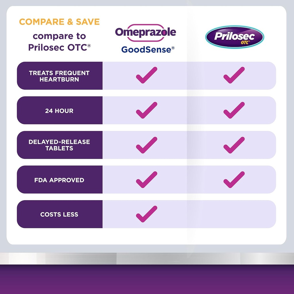 goodsense-omeprazole-delayed-release-coa-3.jpg