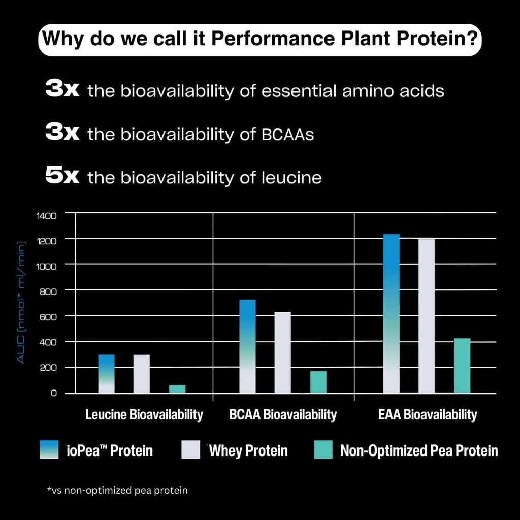 human-improvement-chocolate-performance--3.jpg