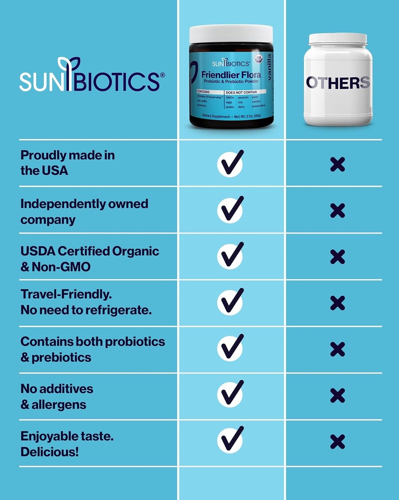sunbiotics-friendlier-flora---prebiotic--6.jpg