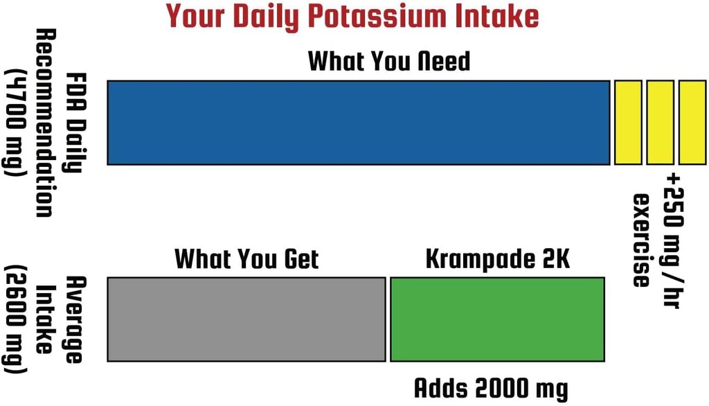krampade-electrolytes-powder-potassium-s-5.jpg