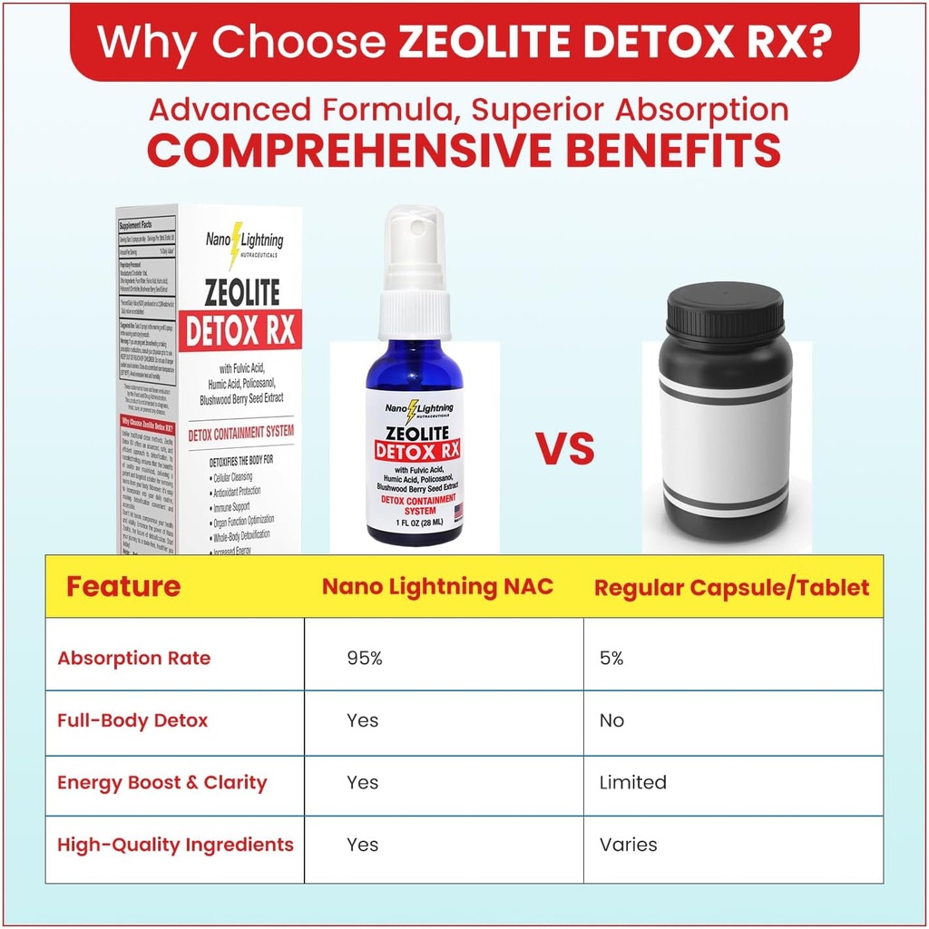 zeolite-detox-rx-zeolite-detox-nanotechn-6.jpg