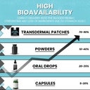 collagen-complex-patches-types-1-2-3-5-6-3.jpg
