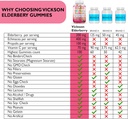 black-sambucus-elderberry-gummies-with-p-6.jpg
