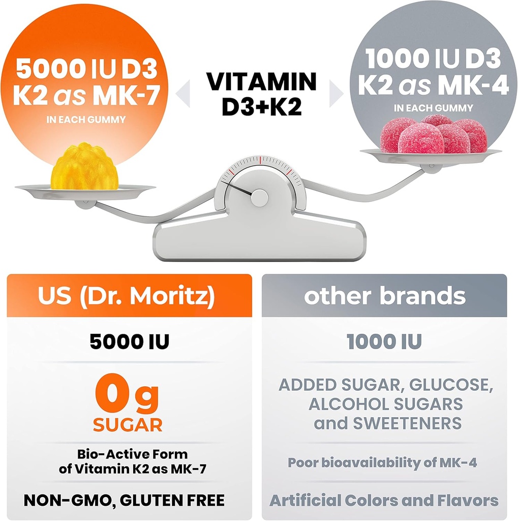 dr-moritz-vitamin-d3-gummies-5000-iu-wit-5.jpg