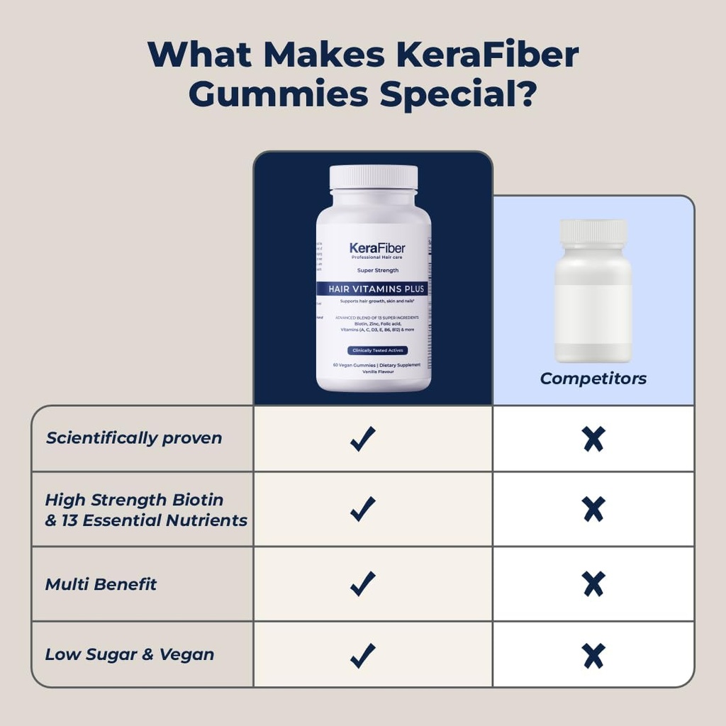 kerafiber-professional-hair-vitamins-plu-5.jpg
