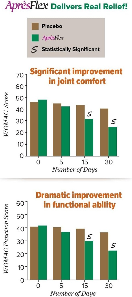 dr-david-williams-joint-advantage-gold-5-3.jpg