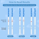 15-pack-menopause-test-strips-at-home-fs-4.jpg