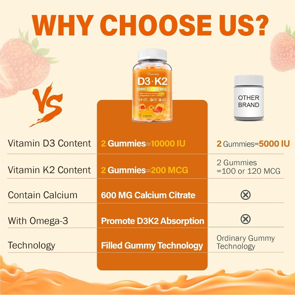 vitamin-d3-k2-5000iu-10000-iu-gummies-fo-4.jpg