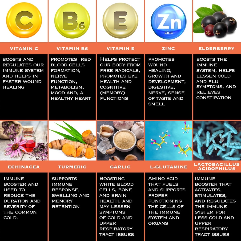 the-enclare-nutrition-immune-support-vit-4.jpg