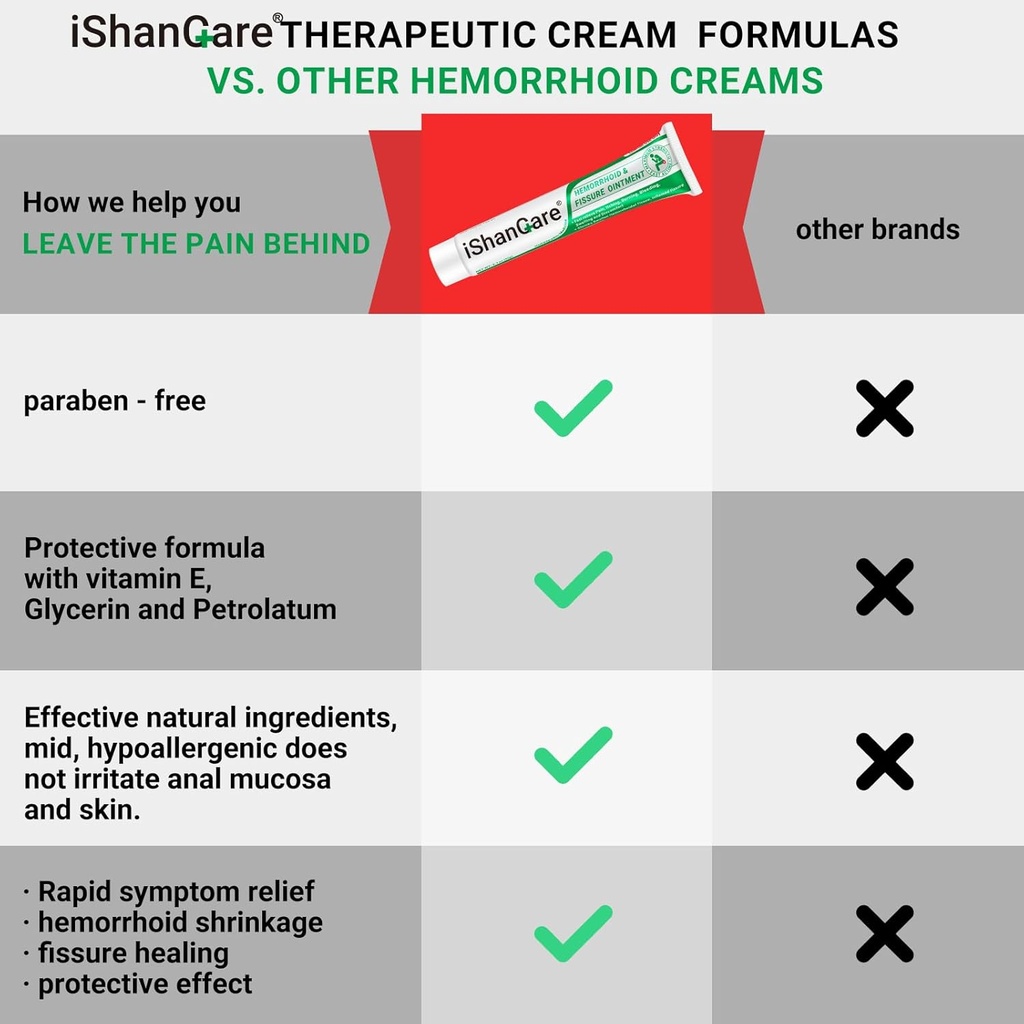 ishancare-hemorrhoid-cream-hemorrhoid-fi-4.jpg