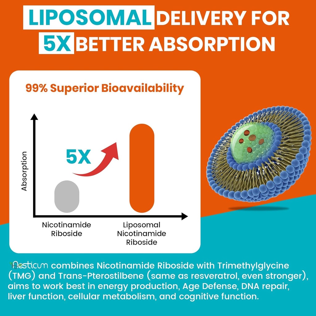 2000-mg-liposomal-nicotinamide-riboside--5.jpg