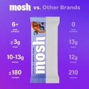mosh-blueberry-almond-crunch-keto-protei-4.jpg