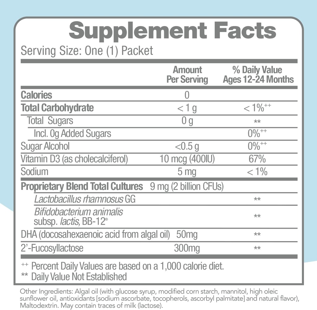 culturelle-baby-healthy-development-prob-3.jpg