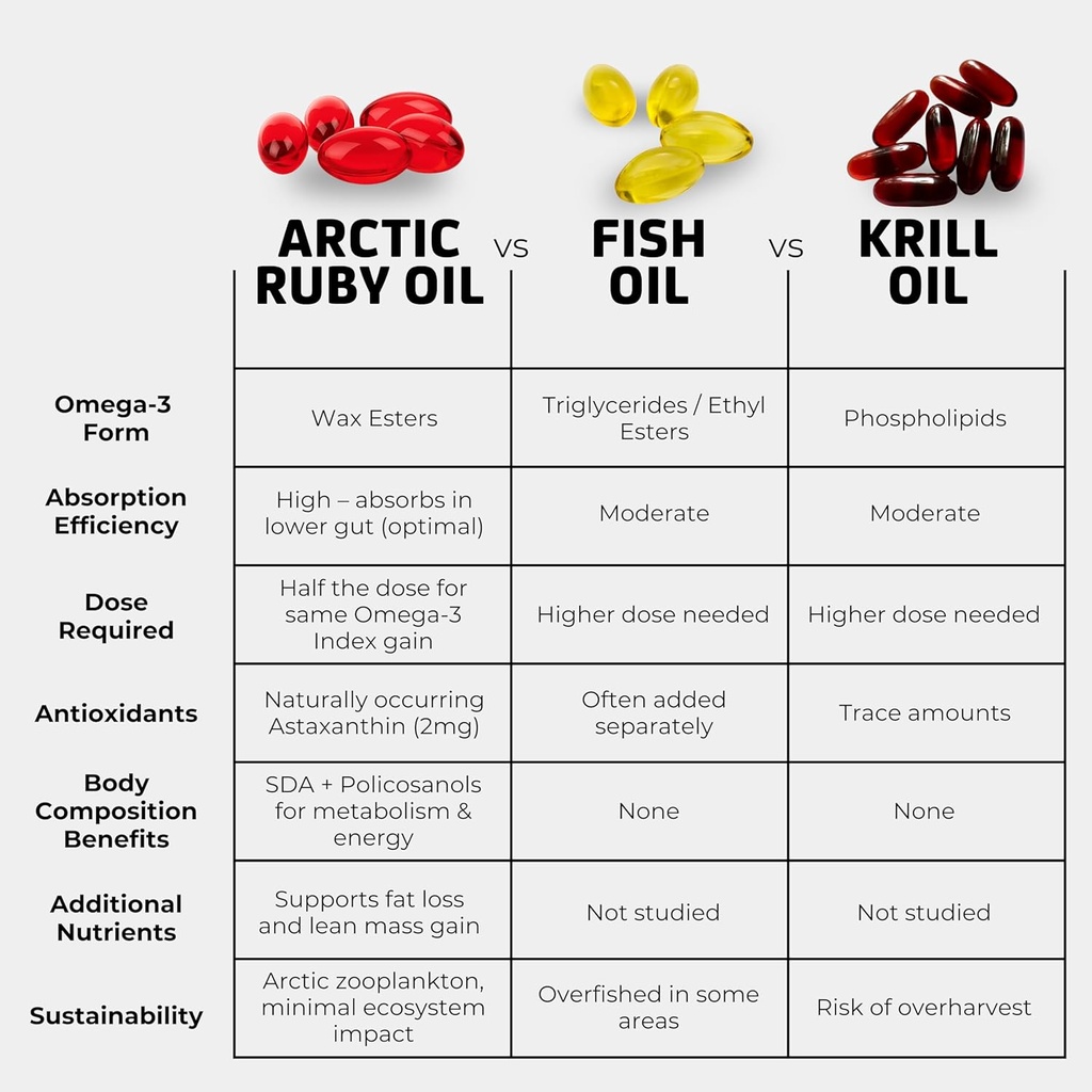 arctic-ruby-oil---omega-3-supplement-wit-3.jpg
