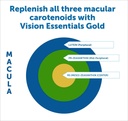 dr-whitaker-vision-essentials-gold---eye-4.jpg