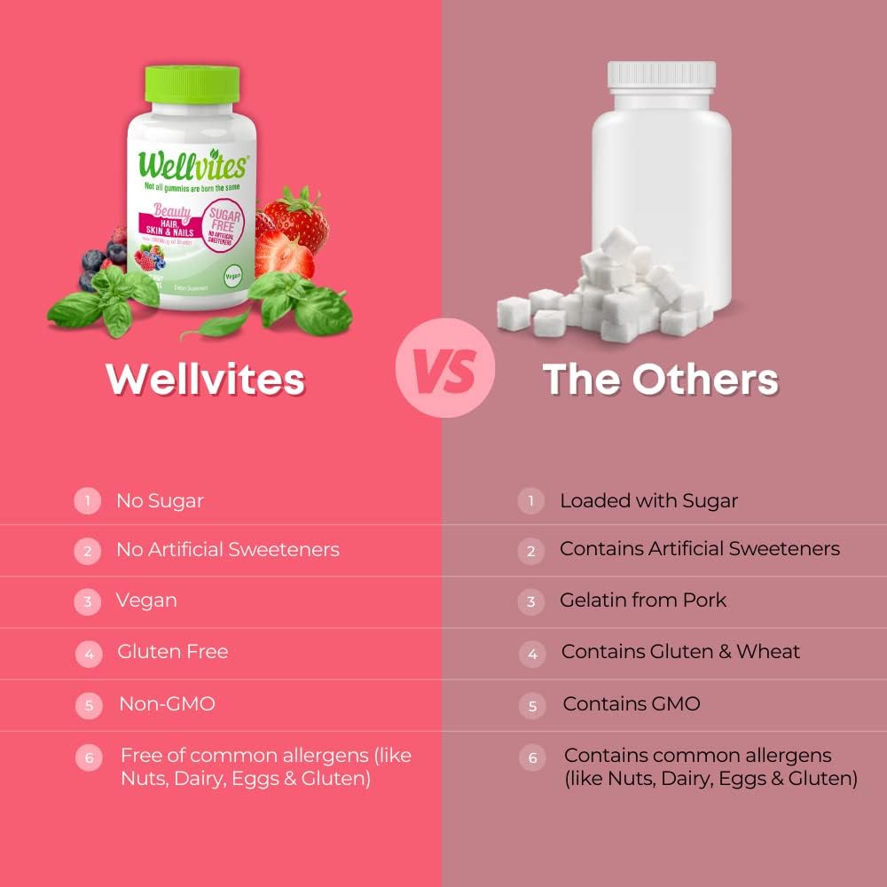 wellvites-beauty-gummies-sugar-free-biot-4.jpg