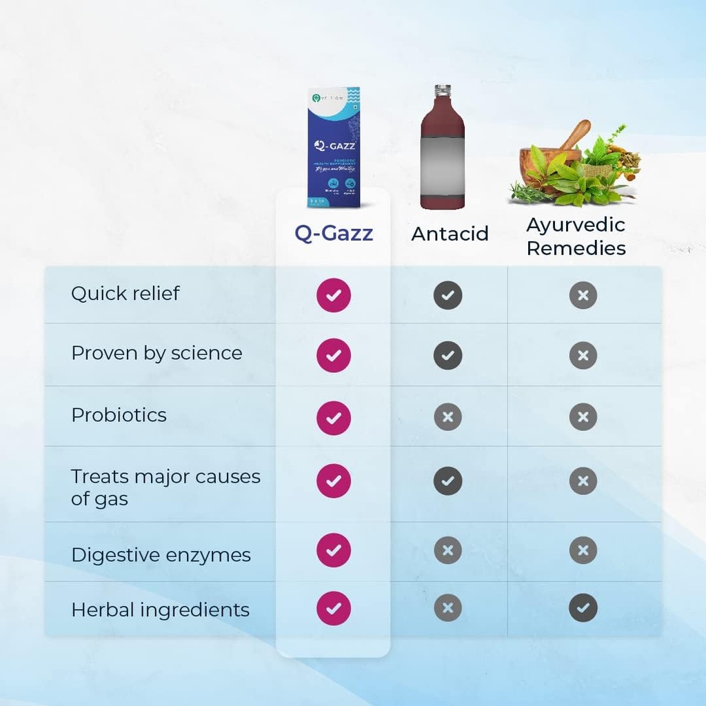 q-gazz-helps-in-gas-bloating-and-indiges-5.jpg