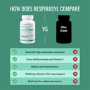 approved-science-respirasyl---lung-and-r-5.jpg