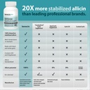 benecin-defense-pro-3000-mcg-stabilized--5.jpg
