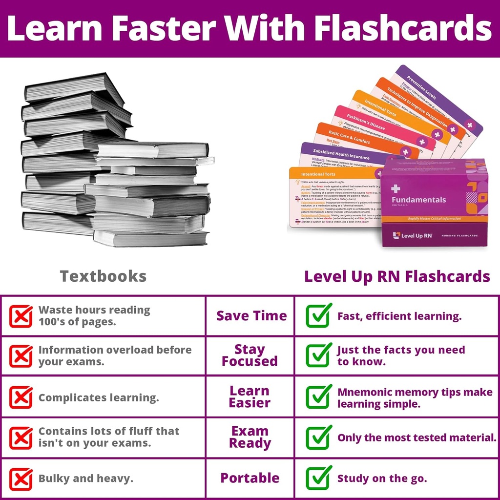 nursing-fundamentals-flash-cards-no-fluf-2.jpg