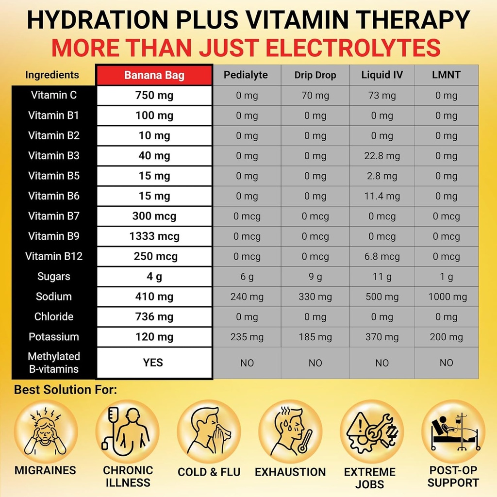 banana-bag-oral-solution-recovery-packet-4.jpg