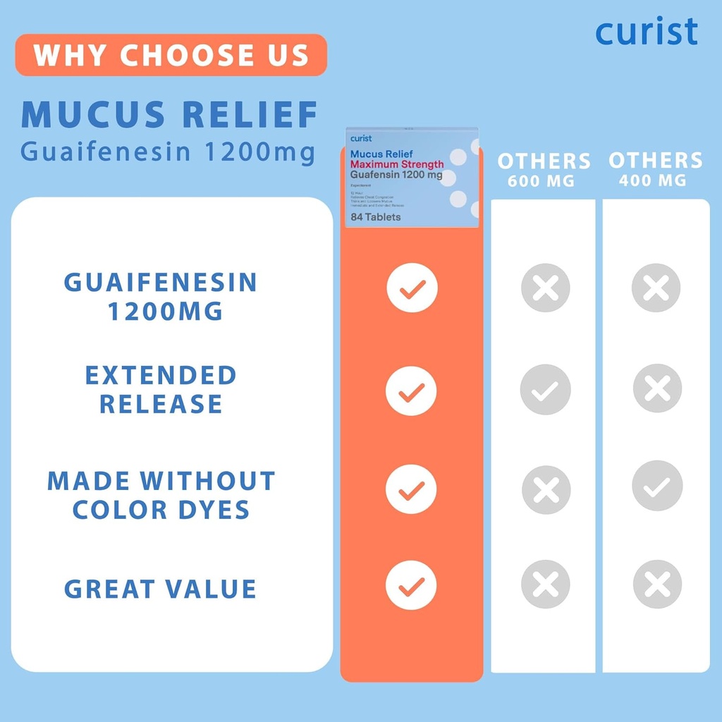 curist-guaifenesin-1200-mg-extended-rele-3.jpg