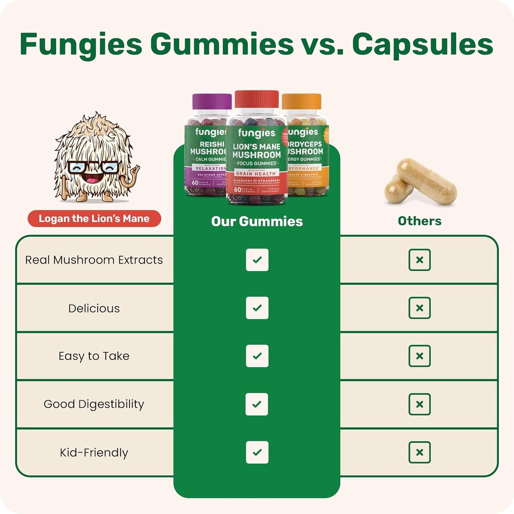 fungies-mushroom-gummy-3-pack-bundle-lio-6.jpg