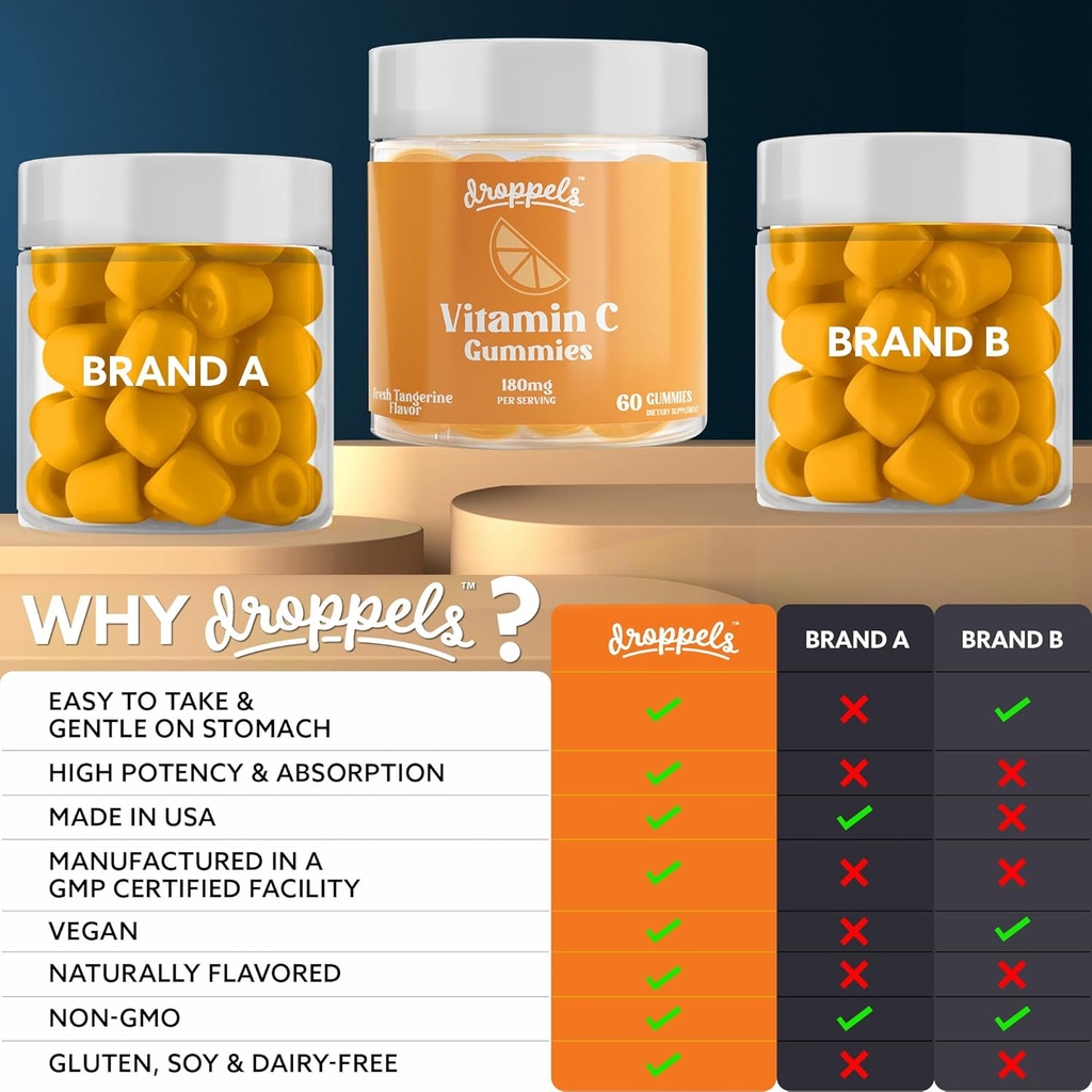 droppels-vitamin-c-gummies-180mg-vegan-p-5.jpg