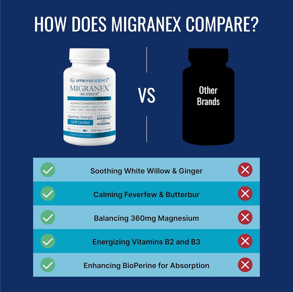 approved-science-migranex---migraine-hea-4.jpg