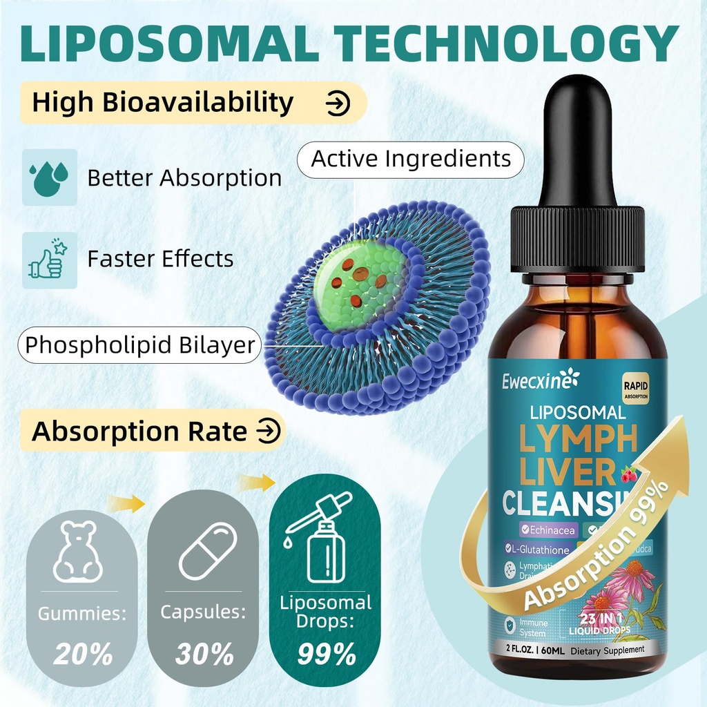 liposomal-lymphatic-drainage-liver-clean-6.jpg
