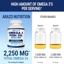 arazo-nutrition-wild-caught-omega-3-fish-5.jpg