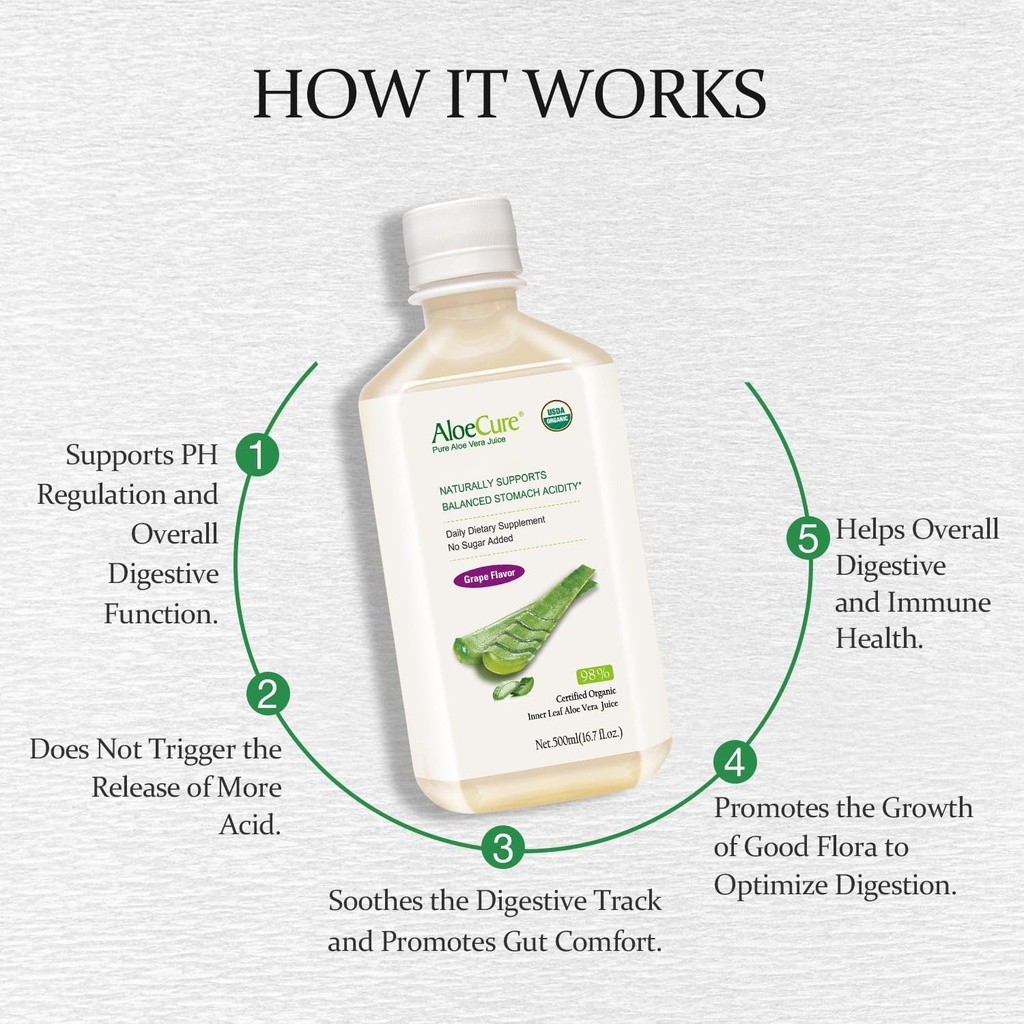 aloecure-organic-aloe-vera-digestion-set-5.jpg