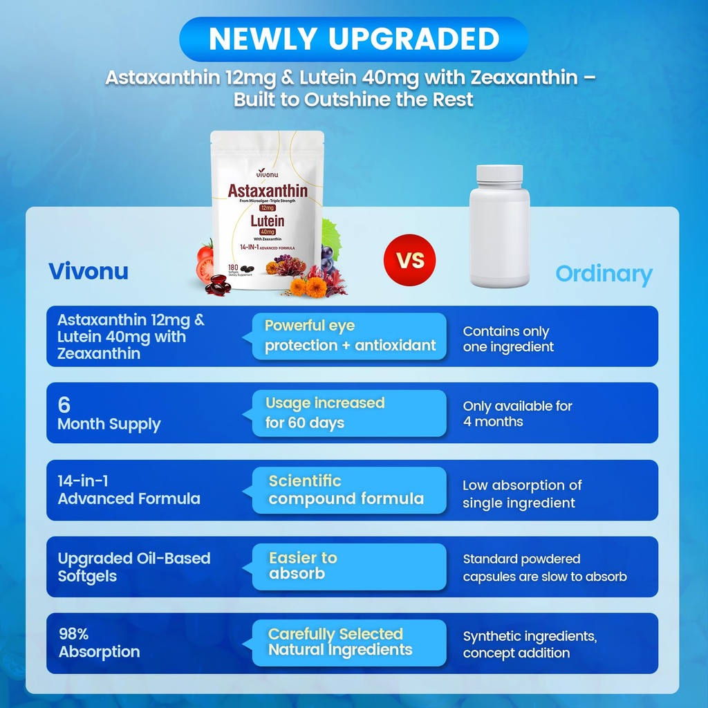 vivonu-14-in-1-eye-health-supplement-lut-6.jpg